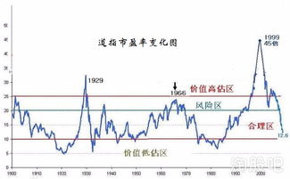 先锋领航王黔未来十年中国股市预期年化回报为65美国股市平均年回报只有3左右