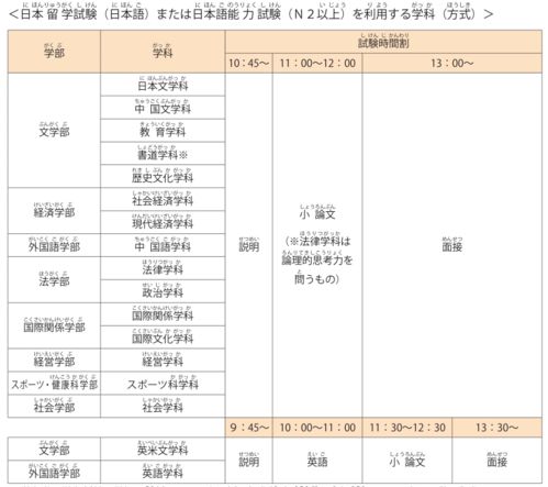 帝京大学国内认可吗，帝京大学日本排名