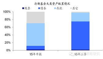 6月9日买的海通海蓝基金850007.刚买就遇上股市爆跌，我的基金也跌了，买时是1.3082现在成