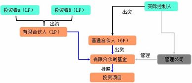 私募基金会计核算