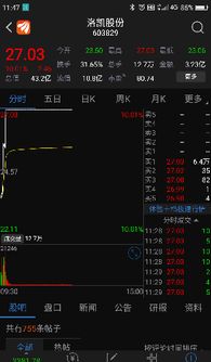 9点15分之前就挂涨停价有效吗?