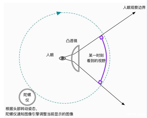 红外夜视成像原理简要解析