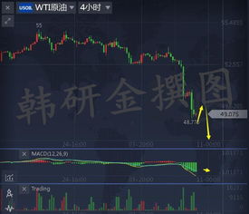 3.10原油白银能否扭转乾坤还看非农 操作建议 