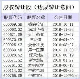 股权转让过户完成第二天会涨吗