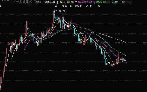 我在中金公司开股票的户 ，为什么入今就说是报废