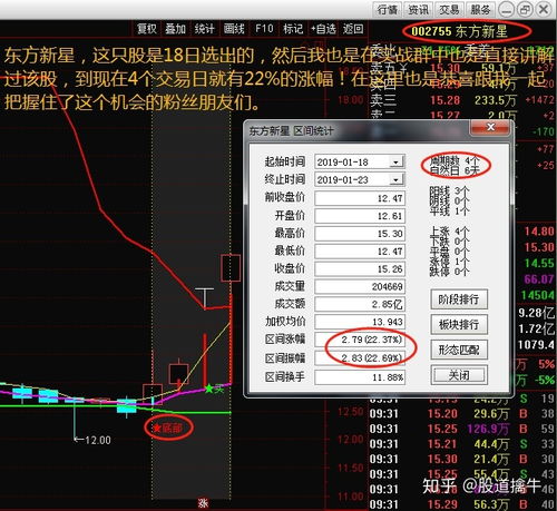 开盘前30分钟怎么才能选到好股