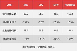 销量降 格局变 价格乱,问乘用车市场何时回暖有何意义