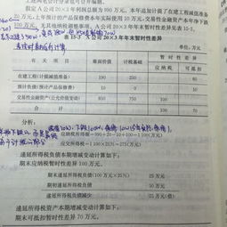 交易性金融资产所得税费用和递延所得税