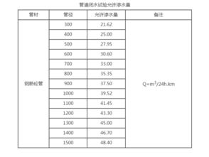 闭水试验有哪些规范