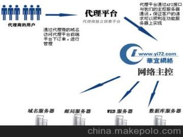 域名和虚拟主机不是一个代理商可以吗?