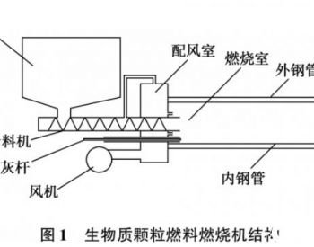 燃料乙醇的生产属于什么导向型工业