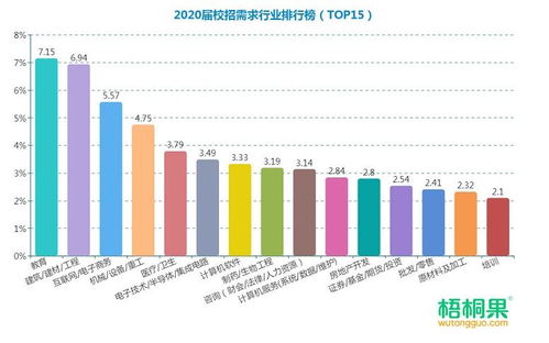 美国就业需求量最多的几个专业介绍(美国最大需求行业排行榜)