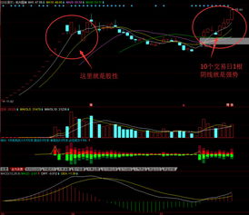 为什么一只股票可同时在多个板块里出现啊，这怎么理解？