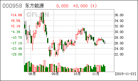 我持有一只重组停牌的股票东方能源，说停牌五天，为什么一个多礼拜了都没见反应？我被坑了吗？