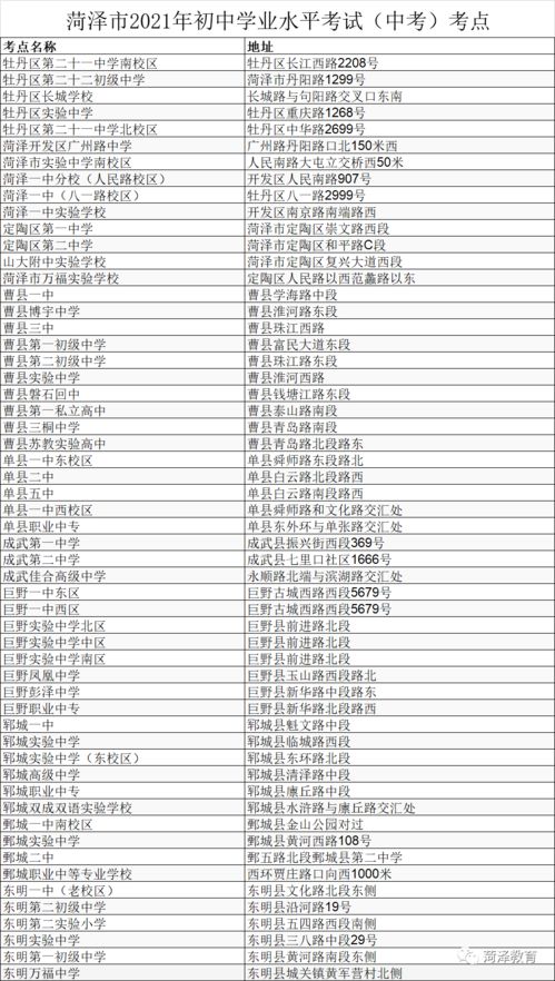 2020年和2021年中考？河南信阳中考成绩什么时间公布2022