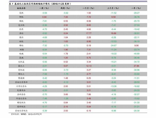 邮政物流费用价格表查询（邮政运费价格表查询） 第1张