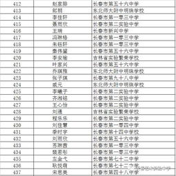 长春艺术实验中学2017年专业测试合格名单