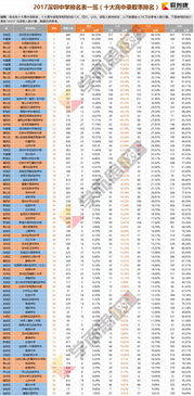 江苏县级中学排名 南通十大重点高中排名