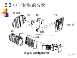 集成电路封装与测试介绍