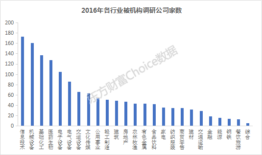 平均一年有多少股票公司下市