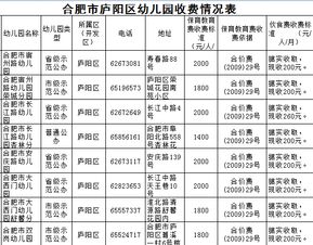 合肥最新各区幼儿园收费标准公布 最贵竟然要这么多 