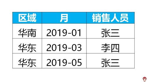 怎样才算是一个真正的金牌销售人员？