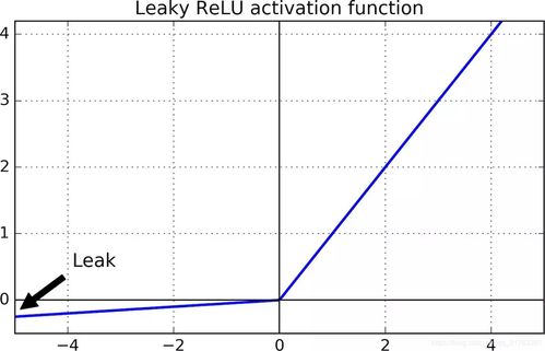 relu函数的取值范围(relu函数和sigmoid函数)