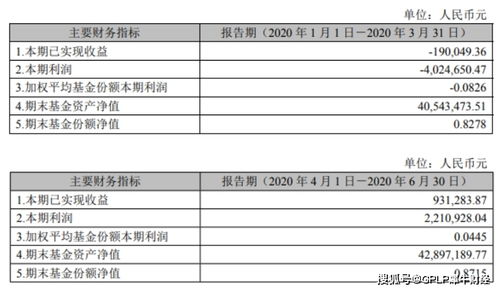 如何在天天基金网买沪深指数基金