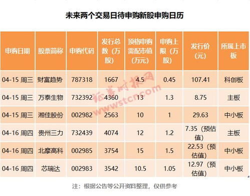 中732897新股能赚多少