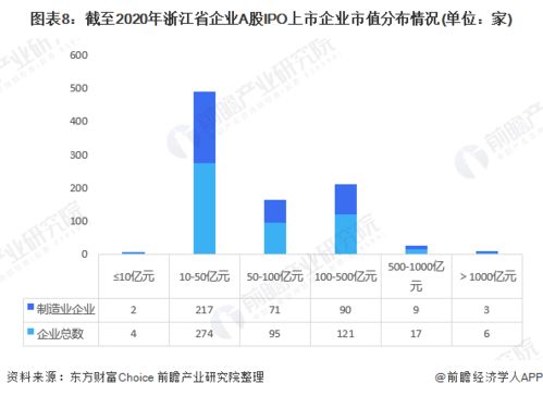 在A股上市的创业版企业可否转到中小版?