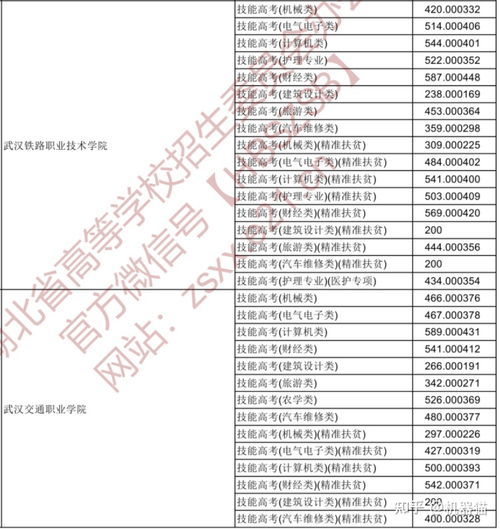 湖北省高考分数线是多少