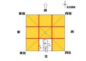 奔波劳碌,腰酸腿痛 看看家中房屋正北是不是这个情况