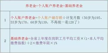 单位个人不缴纳养老保险费,养老保险费用人单位是否必须交纳