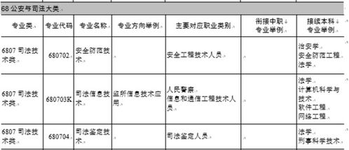 司法技术是干什么的？