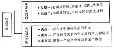 人造天体的定义判断标准(人造天体判定方法)