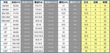 高跟鞋尺码怎么选(高跟鞋这么选尺码)