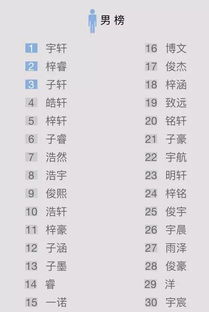 中国首份姓名报告出炉,湖南重名最高的是这些