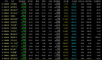 股票中咋看跌幅榜
