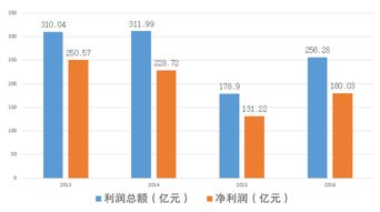 成都大概有多少家外资企业