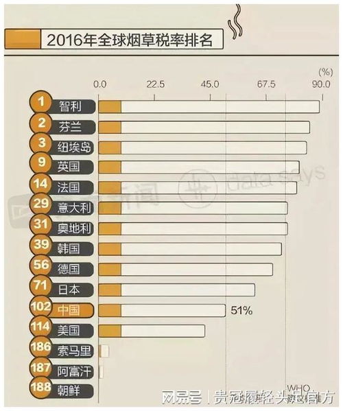 全国烟草价格调整历史回顾与下跌时期分析 - 4 - AH香烟货源网