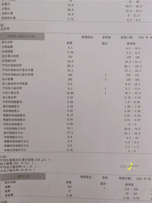 公务员体检 血小板 尿酸偏高能过吗 