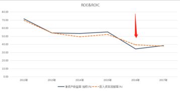 基金中"；业绩基准"；是什么意思? 比如"；80%中信指数收益＋20%中信债券指数收益"；具体什么意思?谢谢