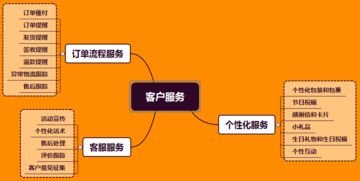 我是一名58同城黄页业务员。我想用借鸡生蛋的办法让老客户帮我找新客户，这具体应该怎么做呢？老客户凭