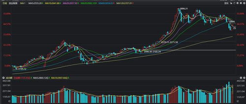 被移出科创50的股票已买入该股票的科创50基金必须清仓该股吗？