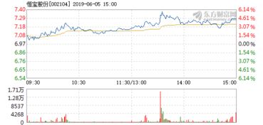 北京恒宝股份有限公司怎么样 要去北京二面了想了解一下 待遇 还有能不能解决户口问题，公司管理怎么样