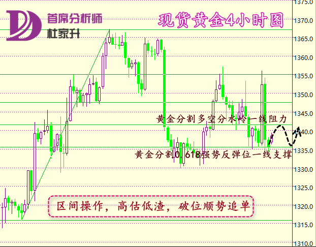 现货交易怎么把握进场点位，止损点位，止盈点位？谢谢您。