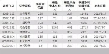 股票、基金这些东西怎么玩的？