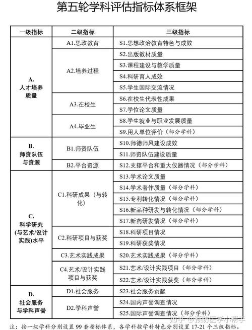 查重时表格的重要性及其优化技巧