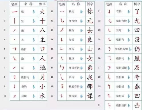 2019最新汉字笔顺规则一览表 弄不清楚笔顺的赶紧收藏