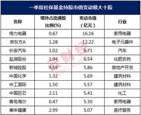 基金持仓的某个股票，会在一天中频繁买入卖出吗？